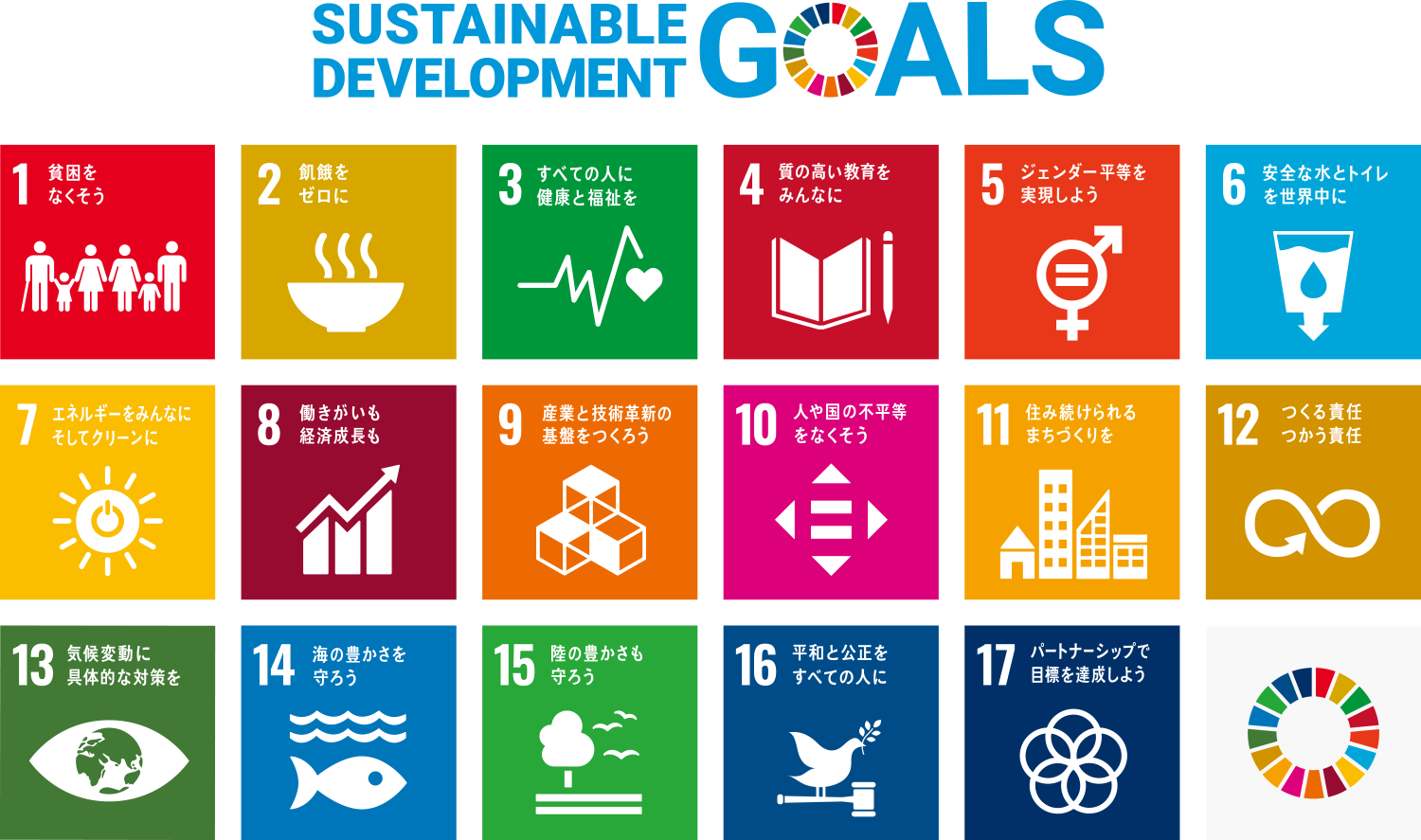 SDGS DEVELOPEMENT GOALS